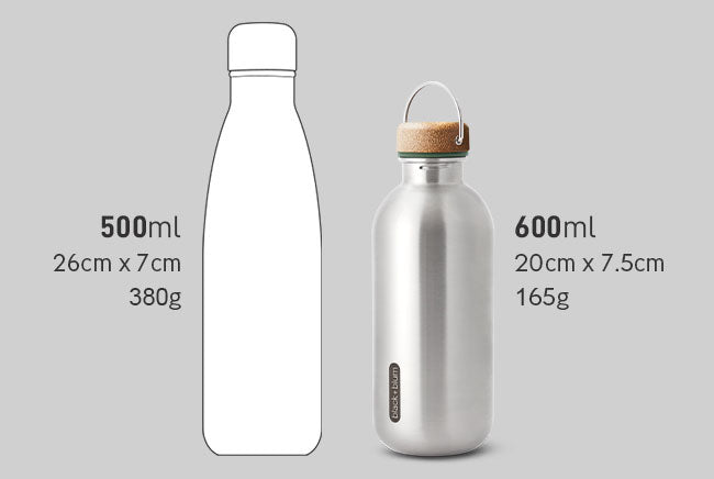 Side by side comparison of black and blum steel bottle and other larger bottles